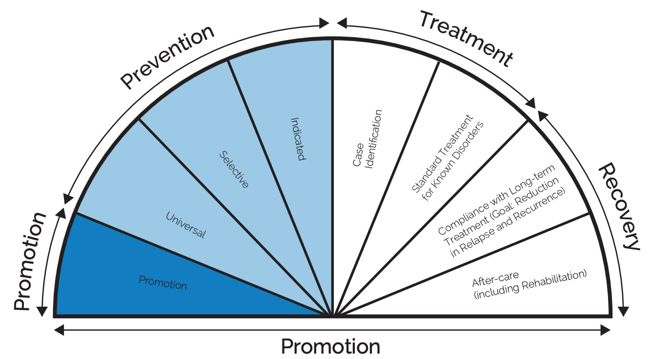 Graphic-for-Structure-Flo-Chart